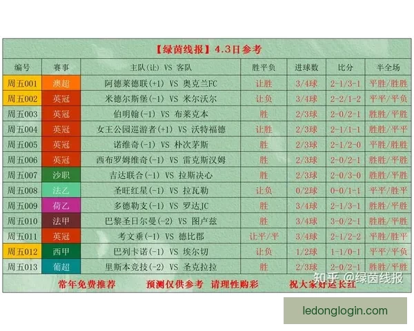足球竞猜比分技巧解析 预测准确率提高的关键策略与方法